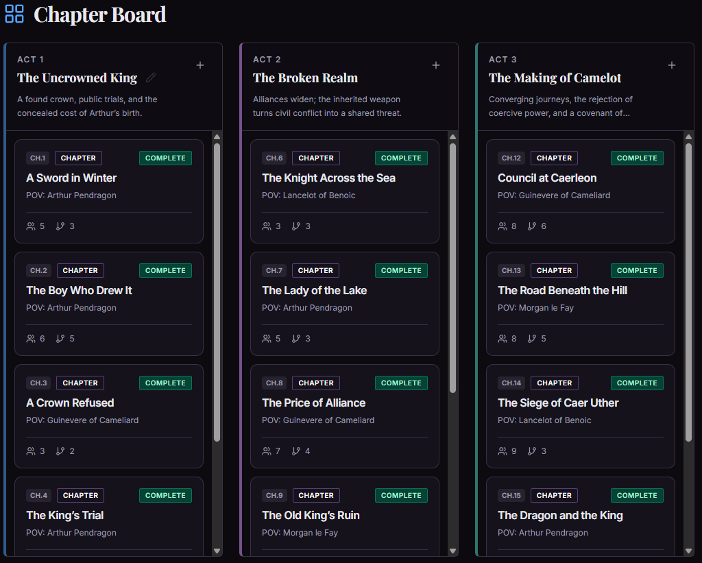 Three Camelot acts containing numbered chapter cards with titles, viewpoints, and statuses.