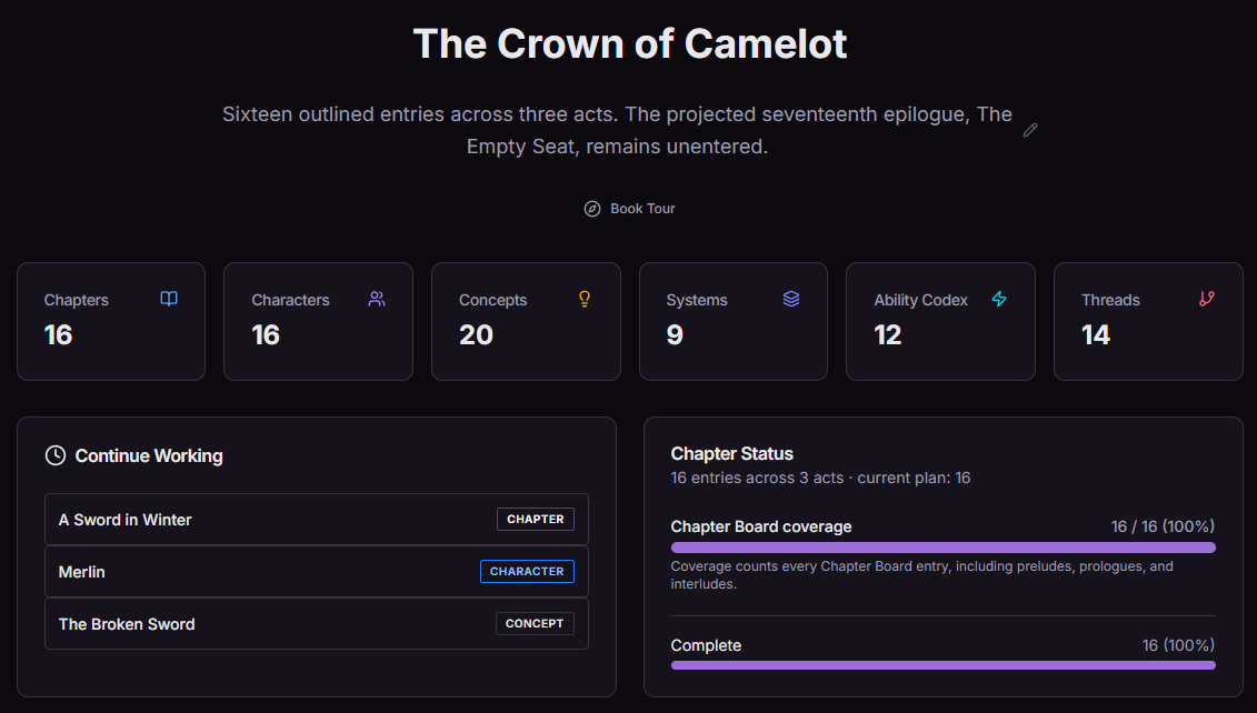 Camelot book dashboard with record counts, recent work, and chapter status.